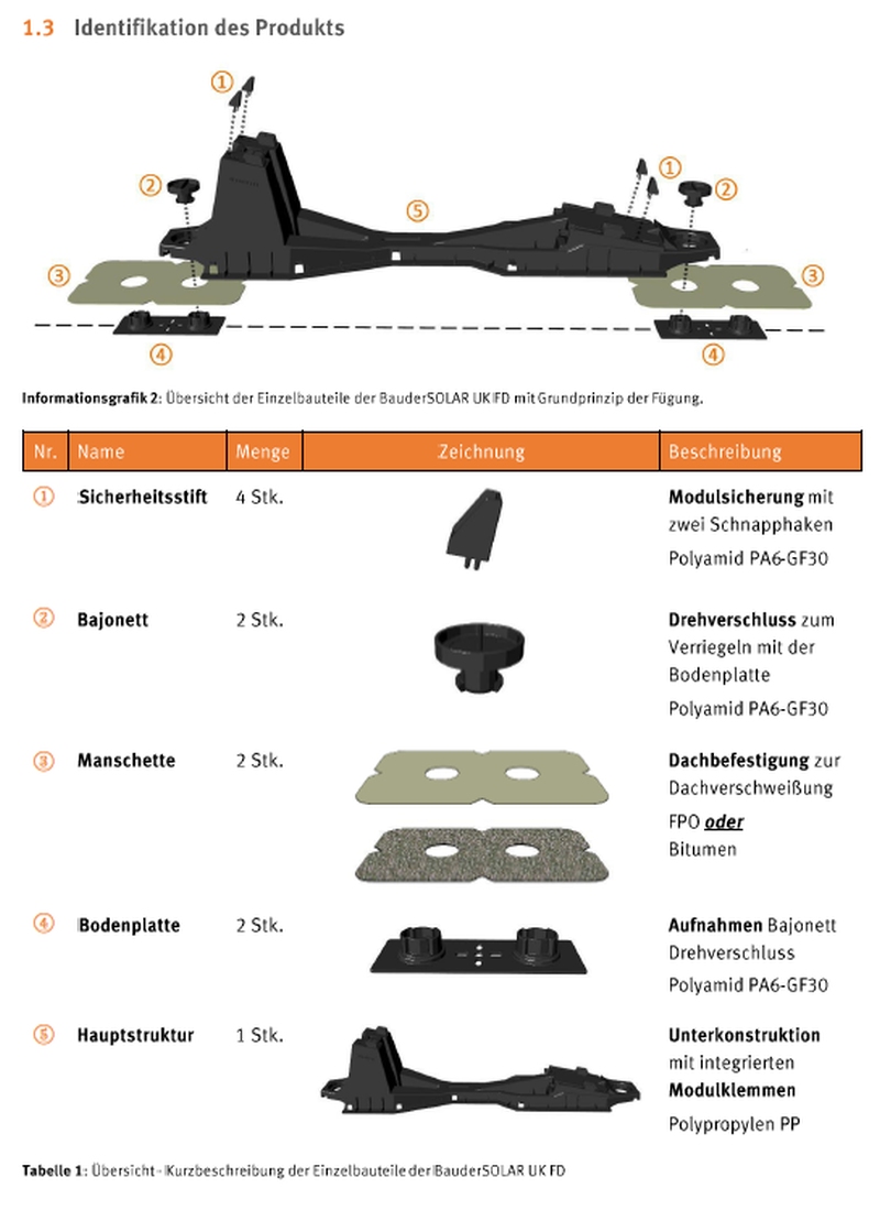 Bauder Solarunterkonstruktion für Flachdach (Bauder Solar UK FD) Bauder Solarunterkonstruktion für Flachdach (Bauder Solar UK FD)