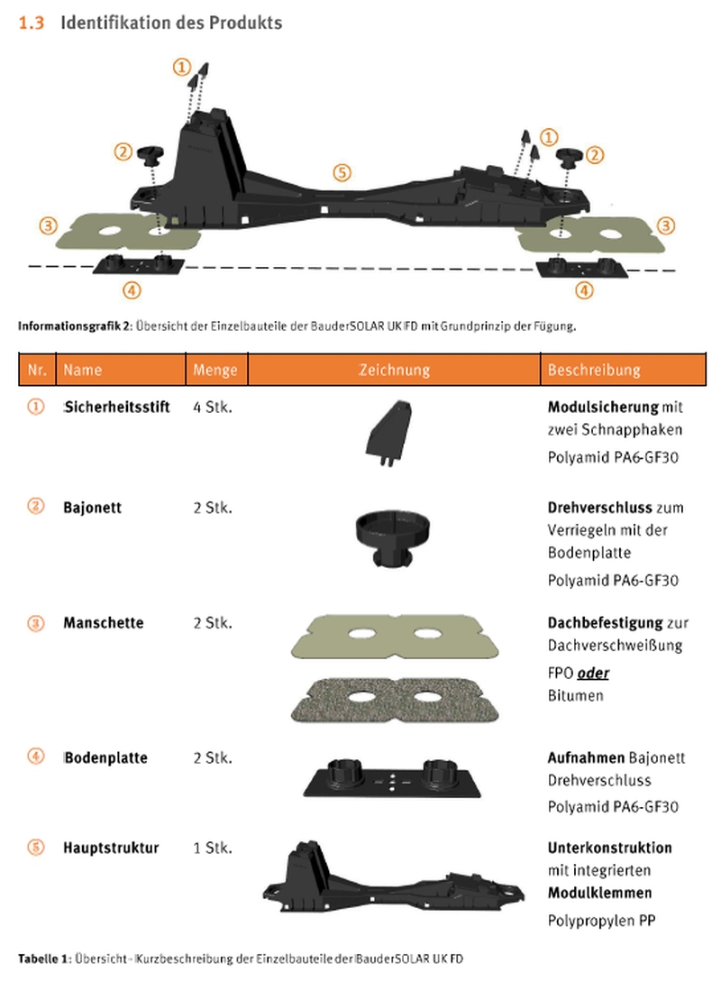 Bauder Solarunterkonstruktion für Flachdach (Bauder Solar UK FD)