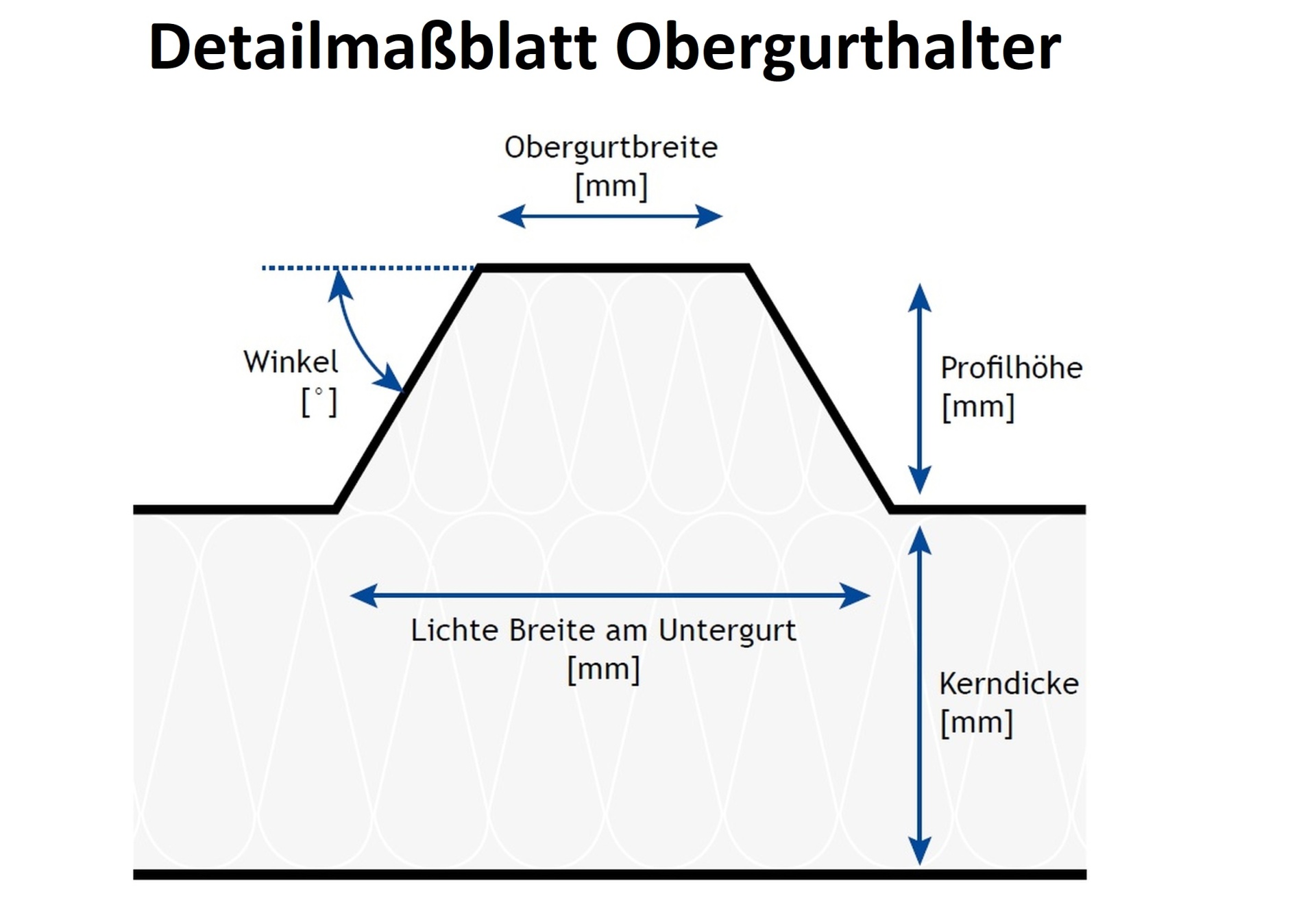 Rinnenhalter / Rinnenhaken - Set für Sandwichpaneele