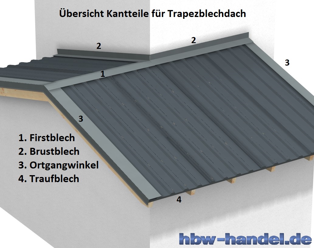 Trapezblech Dach verschiedene Materialien/Farben